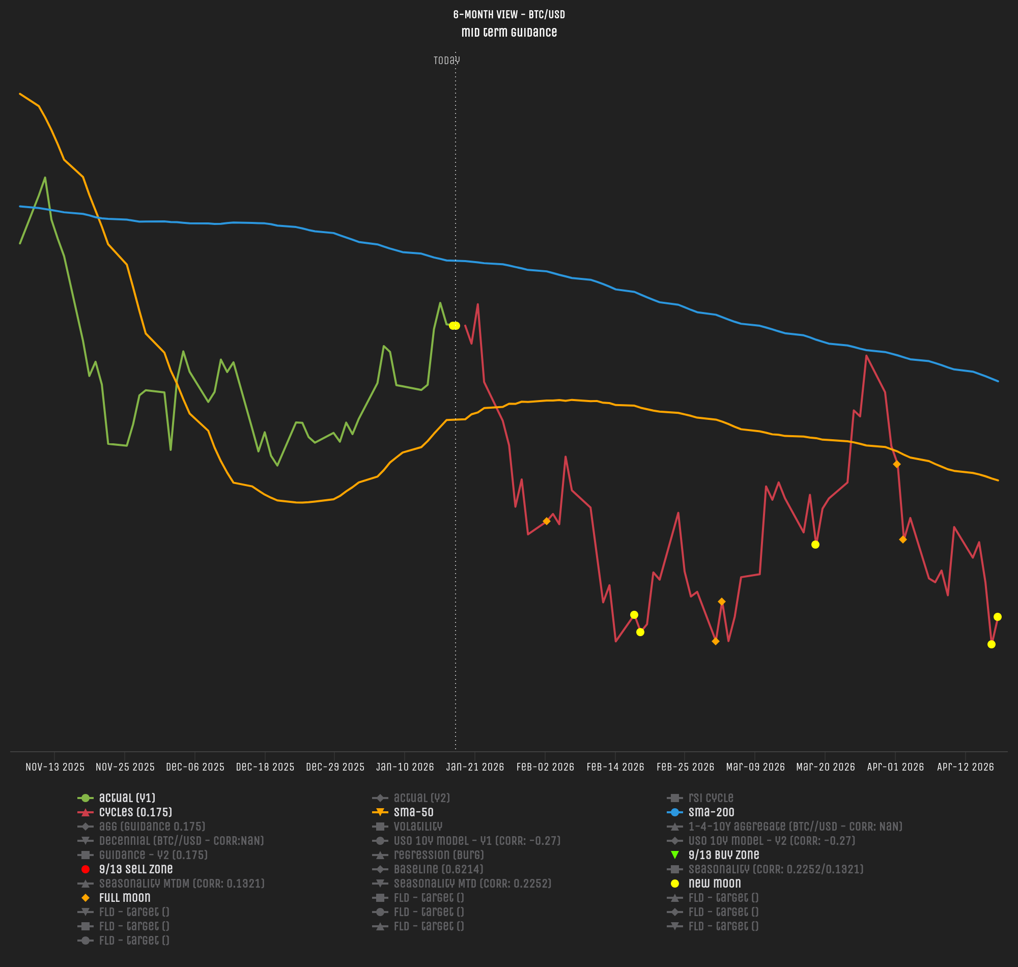 Hedgwatch portal preview