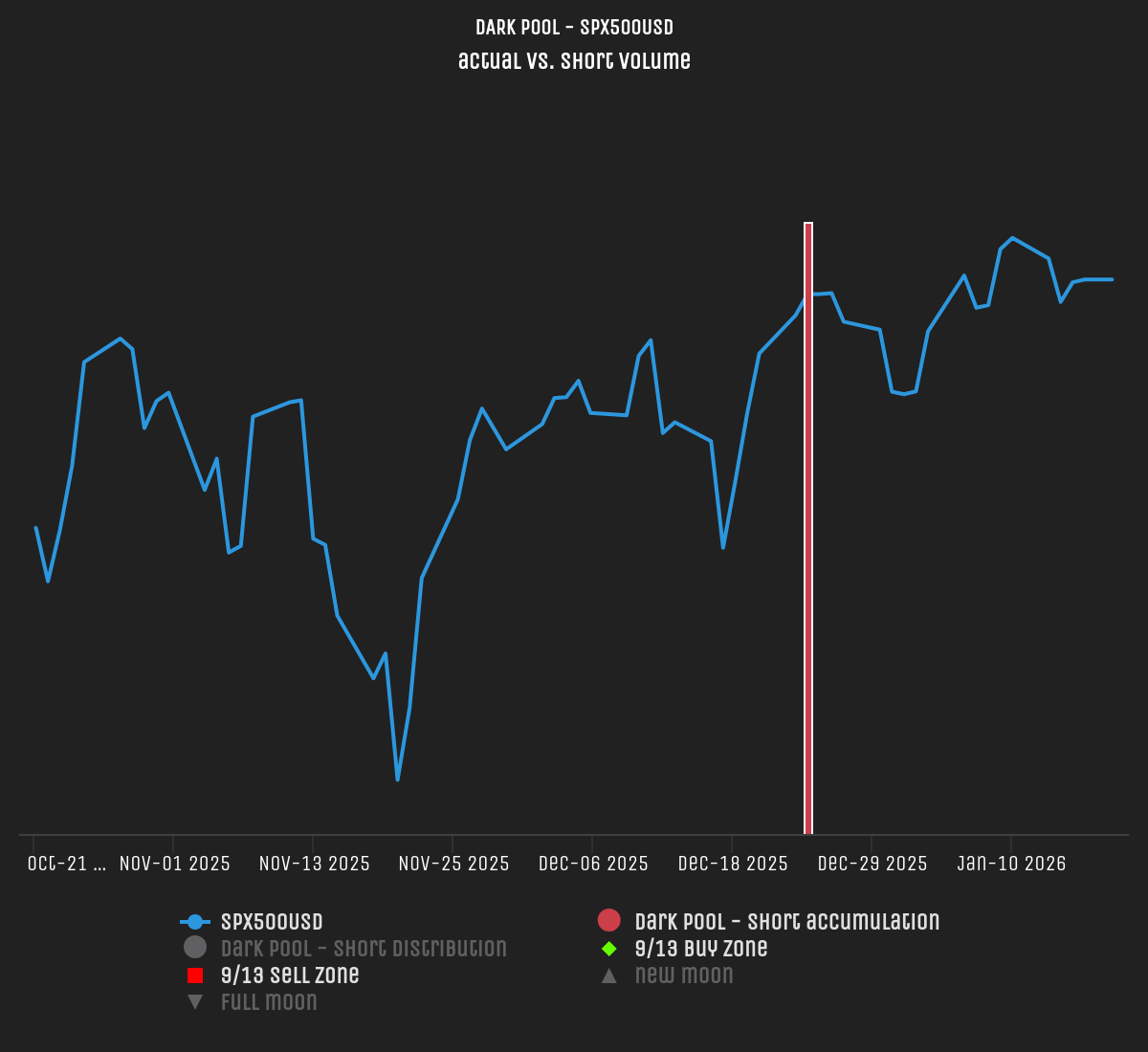 Dark pool (SPX500USD)