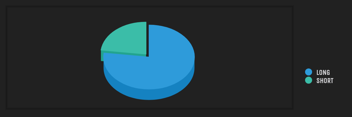 Sentiment indicators