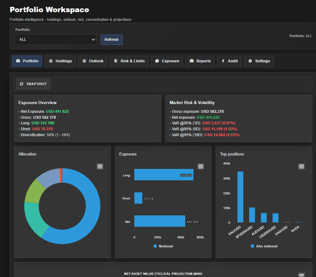 portfolio projection