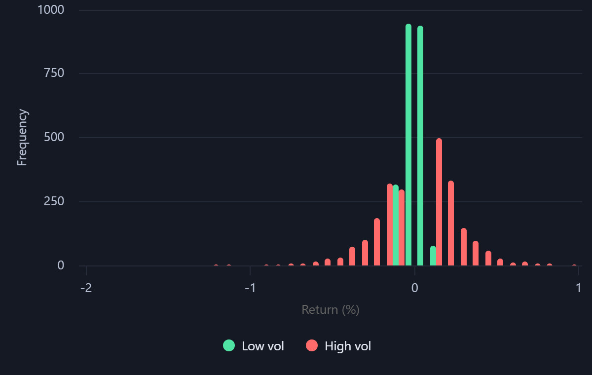 VaR high/low range