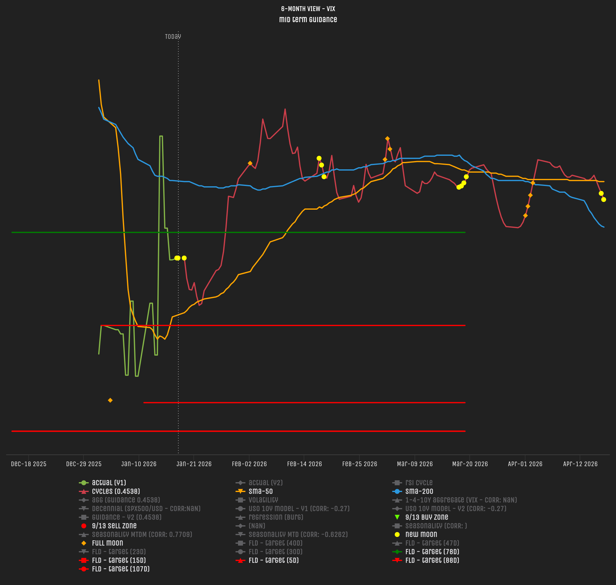 VIX 6M volatility outlook