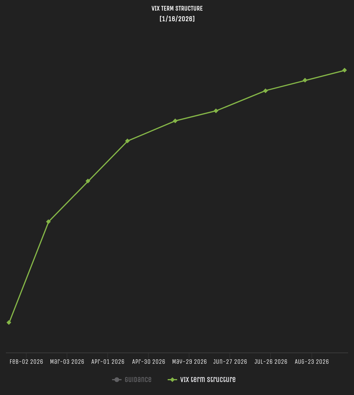 VIX Term Structure